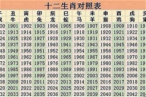 35岁属什么2023|2023年12生肖年份年龄对照表